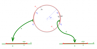 cirkel-manifold