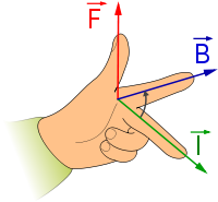 lorentz_force