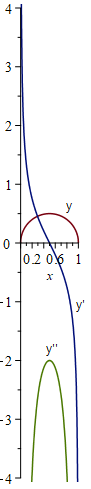 functie