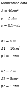 momentane data