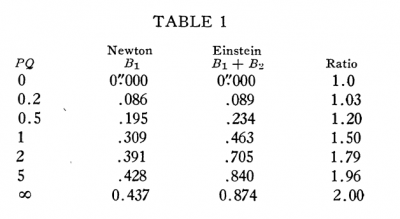 table1