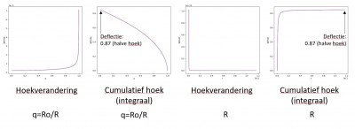 Deflectie Goed