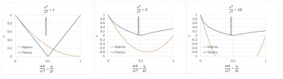 Functie c 2