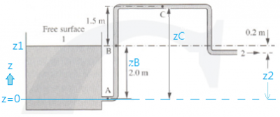 Bernoulli