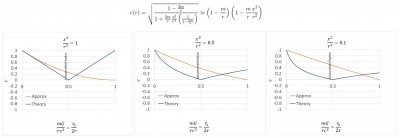 Functie c Approx 1