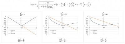 Functie c Approx 2