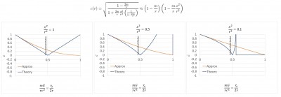 Functie c Approx 1