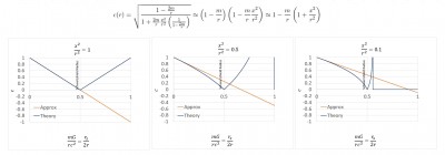 Functie c Approx 2