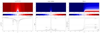 c(r) Single Peak Check Approx 1