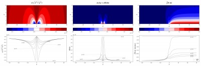 c(r) Single Peak Check Approx 3