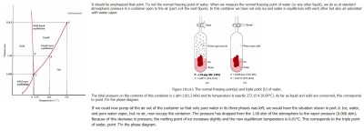 PT diagram