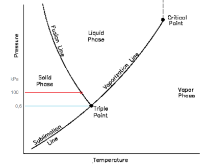 fasediagram_water