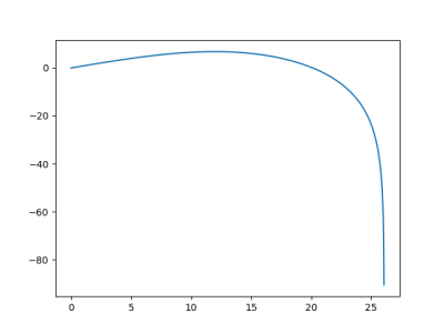 oplpython