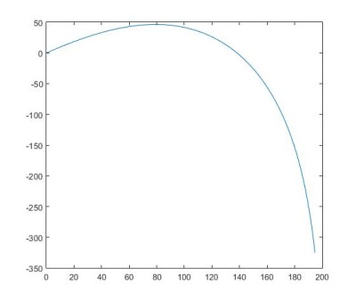 opl2_matlab