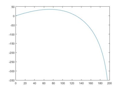 matlab