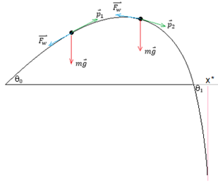 verticale asymptoot1