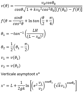 verticale asymptoot