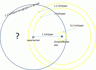 terurgkijken_licht