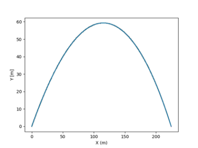 projectile trajectory