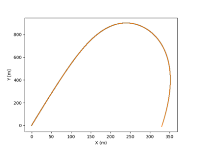 projectile trajectory