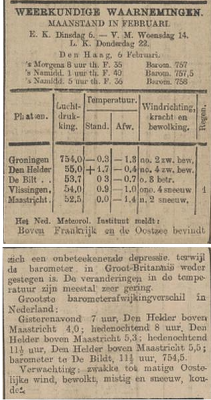 weer1900