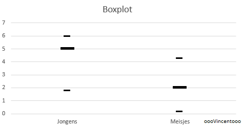 boxplot