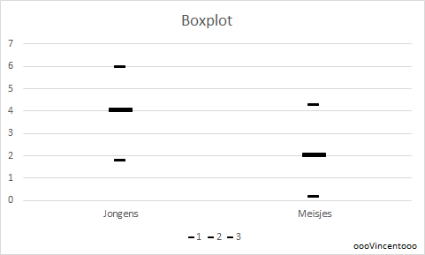 boxplot