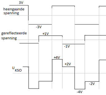 samengestelde spanning