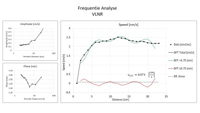 Spectrum Analyse VLNR