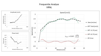 Spectrum Analyse VRNL