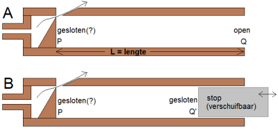 orgelpijpdelen