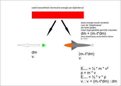 afleiding formules raket impuls etc