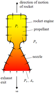 rocketmotor