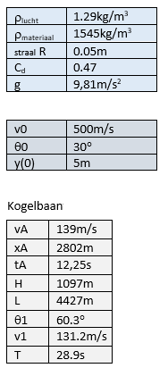 kogelbaan