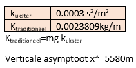 proportionaliteitsfactor k