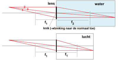 oog2