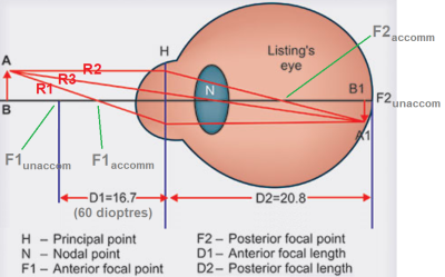 oog5