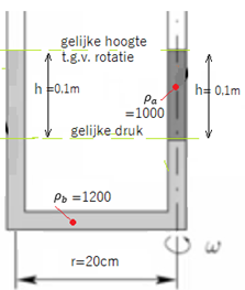 hoeksnelheid voor gelijke hoogte