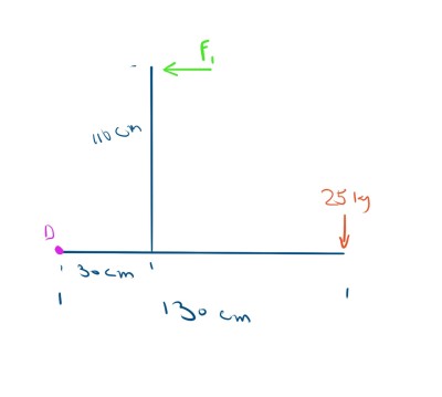 hefboom schets