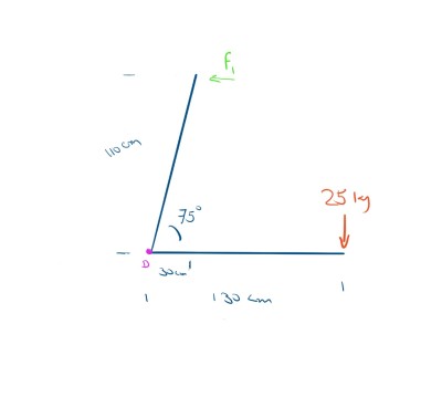 hefboom schets2