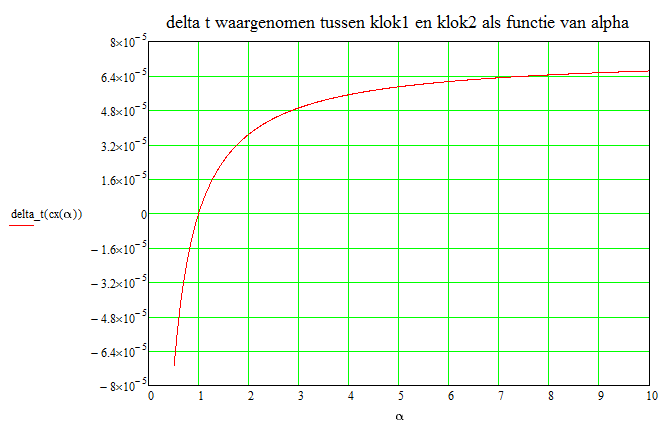 lichtrichting_alpha