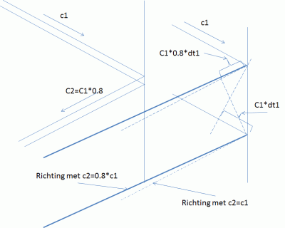 lichtrichting_c