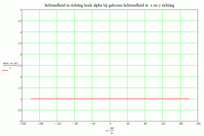 lichtrichtinh