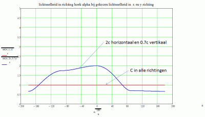 lichtrichtinm