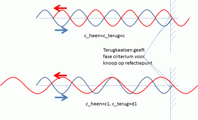 interf3