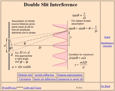 Double Slit