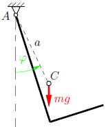 slingerperiode