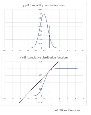 pdf and cdf