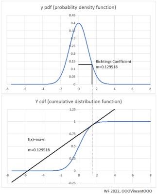 pdf and cdf