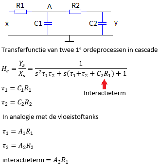 vloeistoftanks in cascade